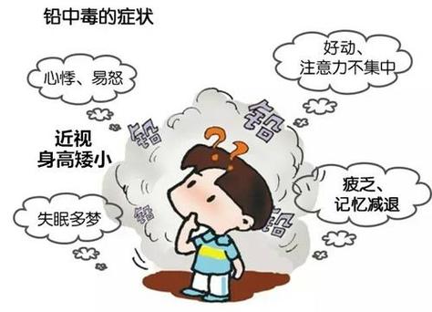 鉛超標的癥狀(體內(nèi)鉛超標有什么癥狀和危害)