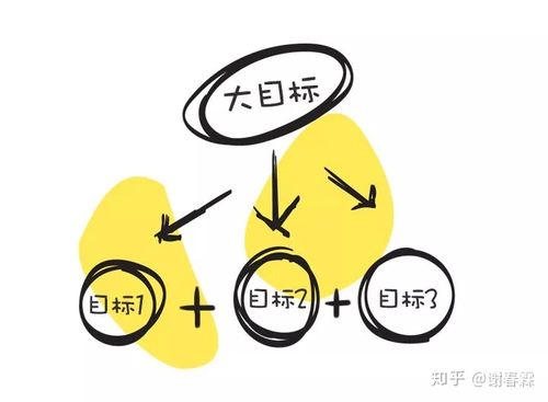 我奶奶的目標(biāo)適合什么？ 我奶奶的目標(biāo)適合什么？緣故