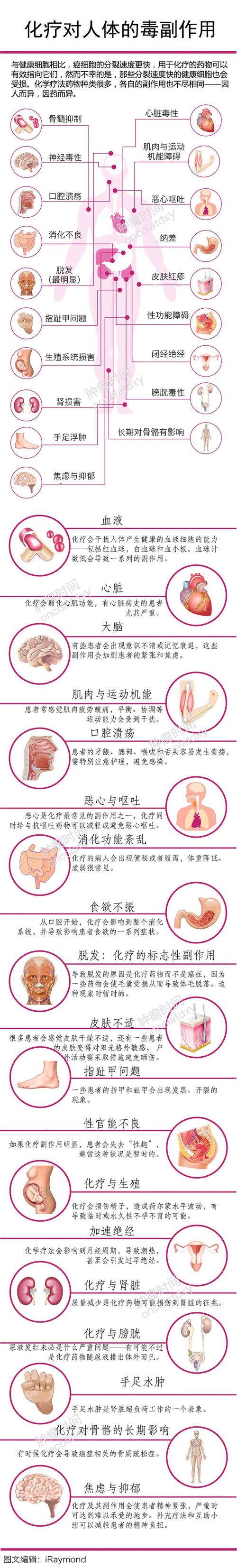 化療對腸子有什么副作用_化療對腸子有什么副作用和危害