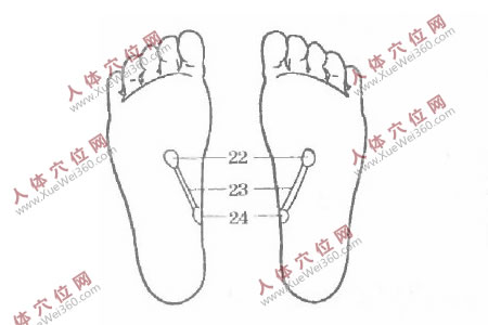 堅持手腳穴位按摩將會很快治愈尿床癥