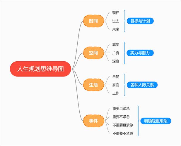 目標(biāo)是什么？C你的整個過程是什么？ 如何進(jìn)入目標(biāo)？