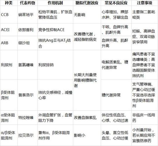 acei類降壓藥的副作用(ace i類降壓藥的副作用)