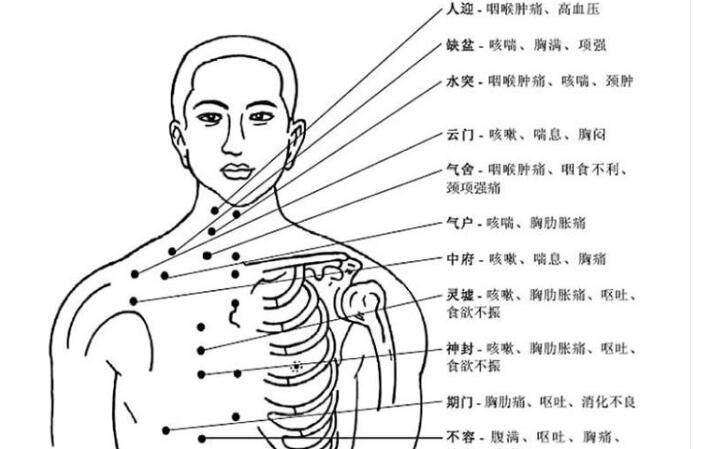 最省錢的養(yǎng)生方法，你不會(huì)，美容院經(jīng)理教你找穴位