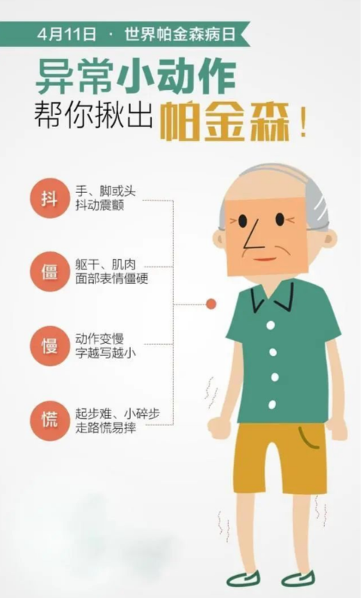 帕金森是什么??？有什么癥狀？_帕金森是什么病有什么癥狀能治好嗎視頻