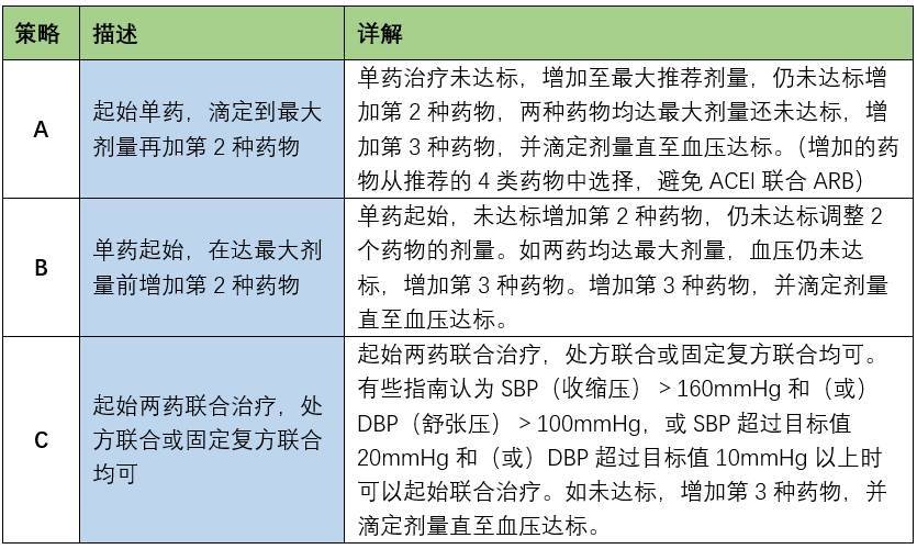 acei類降壓藥的副作用(ace i類降壓藥的副作用)