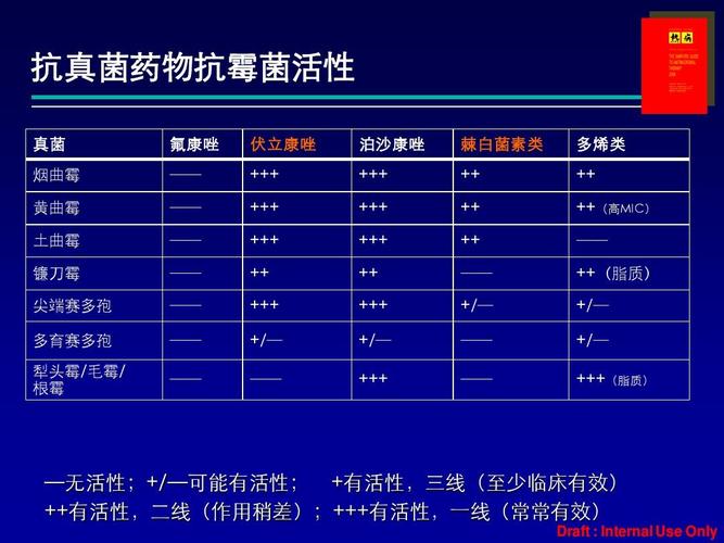 哪個抗真菌藥物沒有副作用,哪個抗真菌藥物沒有副作用的