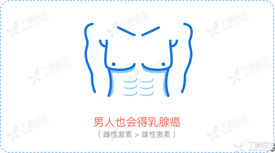 乳腺癌癥狀男姓乳腺癌癥狀