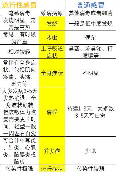 甲流的潛伏期癥狀甲流潛伏期癥狀 嗓子有痰咳不出來