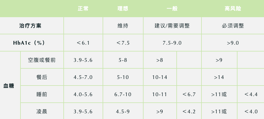 血糖正常值范疇 最新標(biāo)準(zhǔn)2022