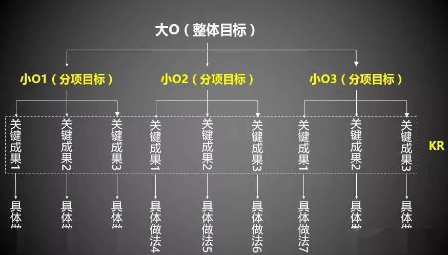 目標(biāo)是什么？C你的整個過程是什么？ 如何進(jìn)入目標(biāo)？