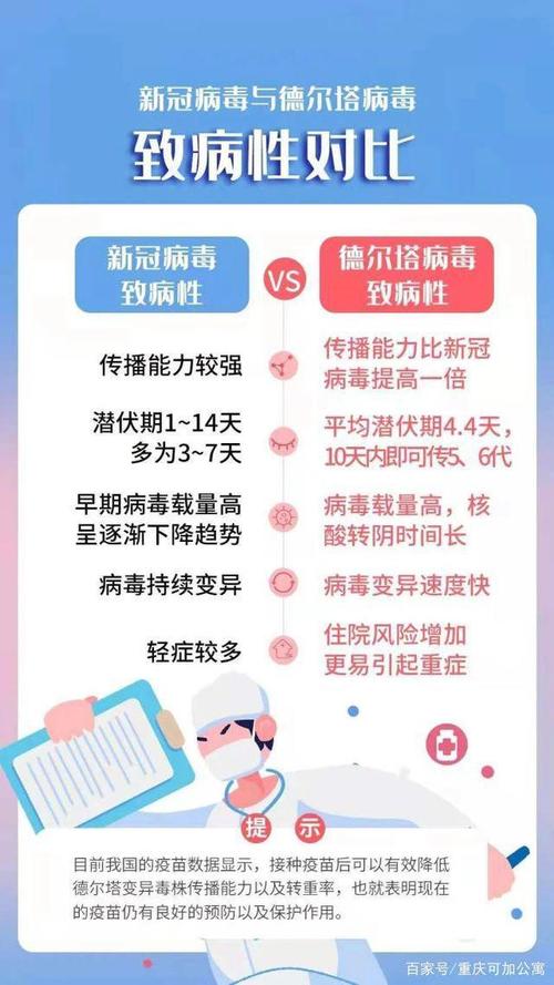 新冠的癥狀有哪些癥狀早期,新冠的癥狀有哪些癥狀早期德爾塔