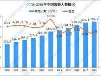 中國北京離婚率全國第一？中國離婚率排名前十的省區(qū)