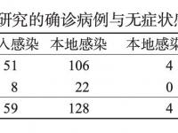 無(wú)癥狀感染者特征_無(wú)癥狀感染者特征P