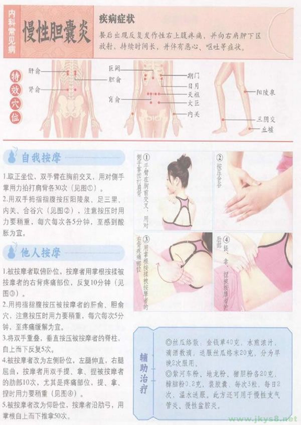 慢性膽囊炎按摩穴位 膽囊炎按摩什么穴位 膽囊炎穴位圖