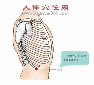 京門穴的準確位置圖