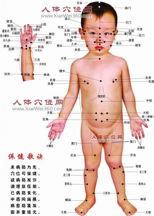 小兒推拿正面穴位圖真人版