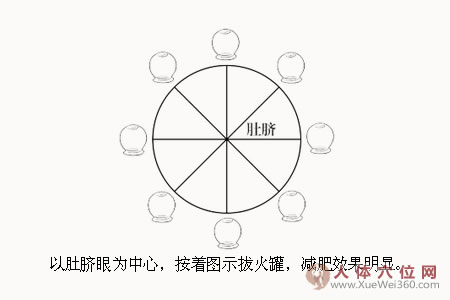 告別象腿、蘿卜腿，自己動(dòng)手來拔罐！