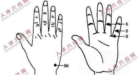 堅(jiān)持手腳穴位按摩可治愈老花眼